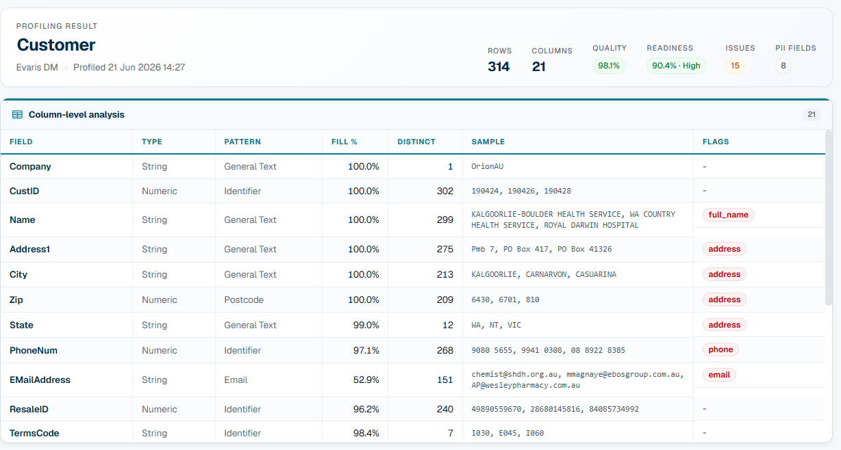 Deep data profiling screenshot
