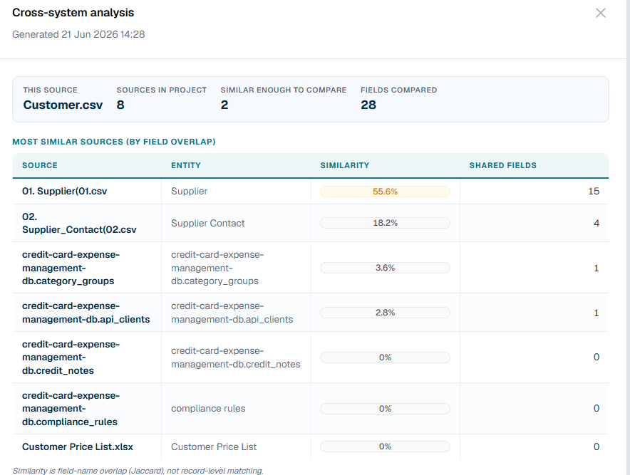 Cross-system analysis screenshot