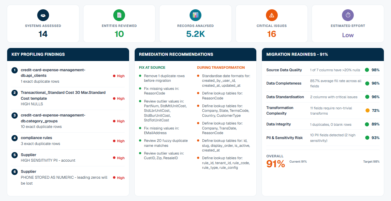 Portfolio overview screenshot