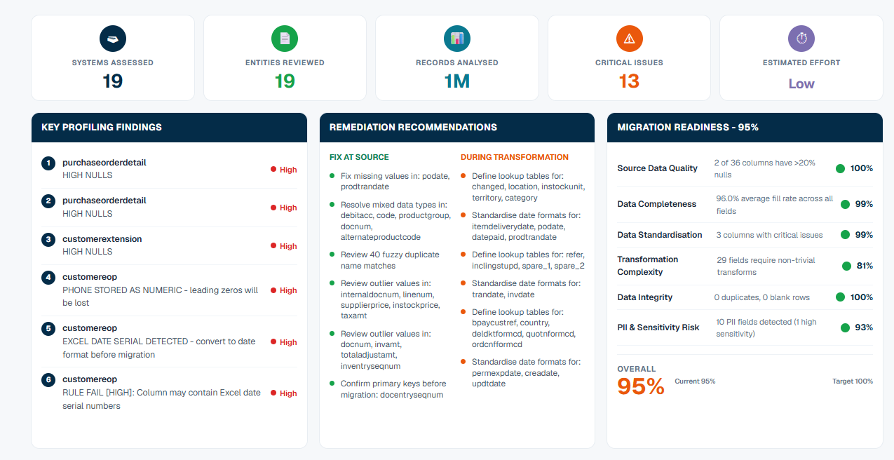 Data Migration Accelerator platform